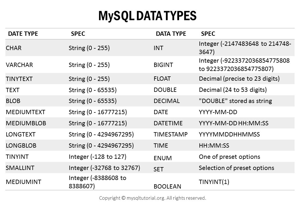 db_datatypes