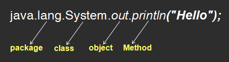 method_example
